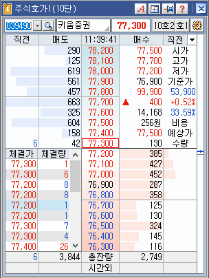 주식호가