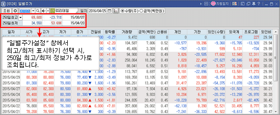일별주가