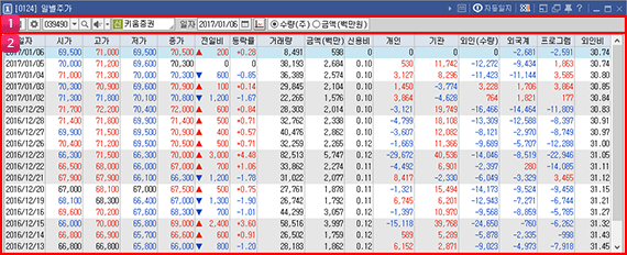일별주가