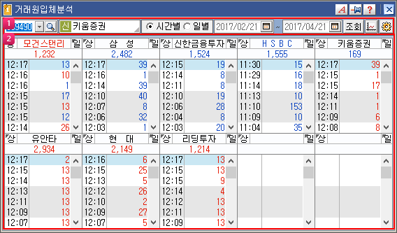 거래원입체분석 이미지