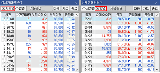 시간별/일별 조회