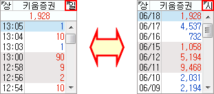 시/일 설정 이미지