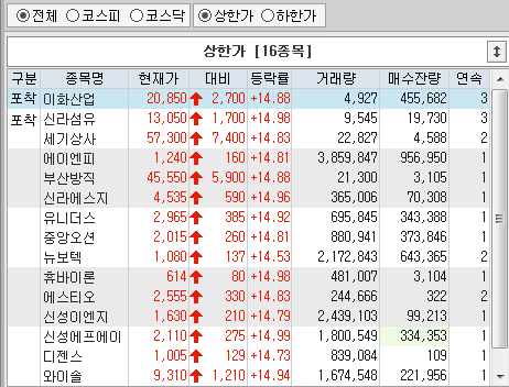 상한가/하한가 종목 리스트