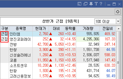 상한가/하한가 근접 종목 리스트