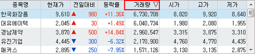 거래량