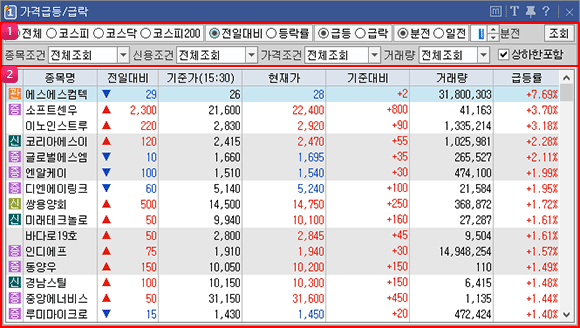 가격급등/급락 이미지