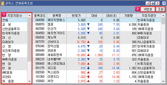 코넥스 전체 종목조회 이미지