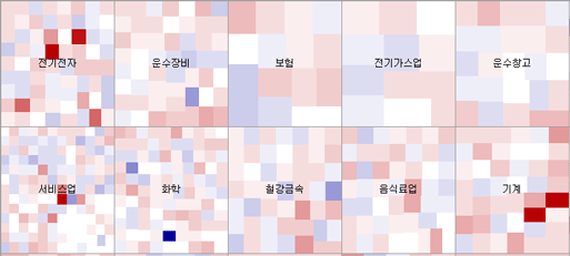 균등분할 선택