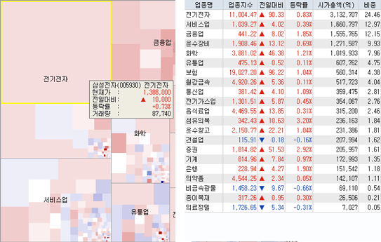 지도/리스트 영역