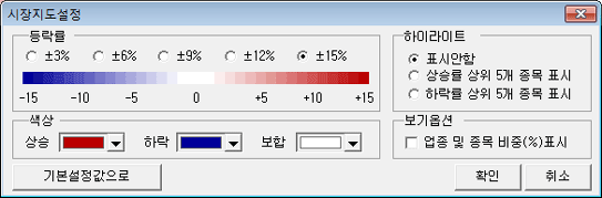 시장지도 설정