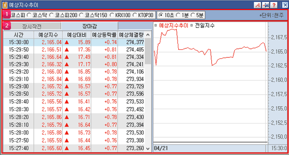 예상지수추이 이미지