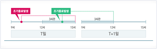 평가기간