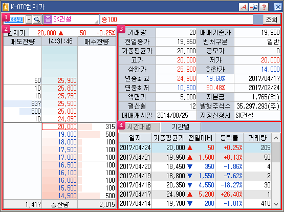 K-OTC 현재가