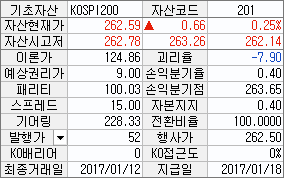종목정보