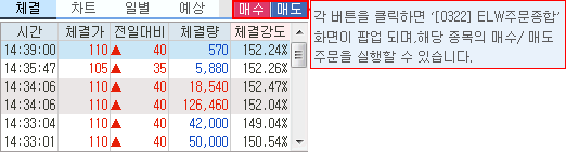 체결/차트/일별/예상