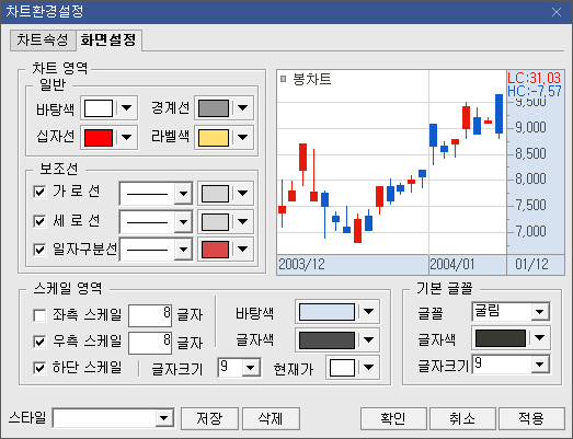 차트 영역의 설정