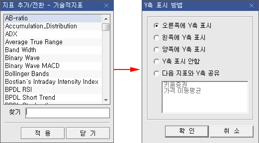 지표추가
