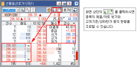 선물옵션미니호가2