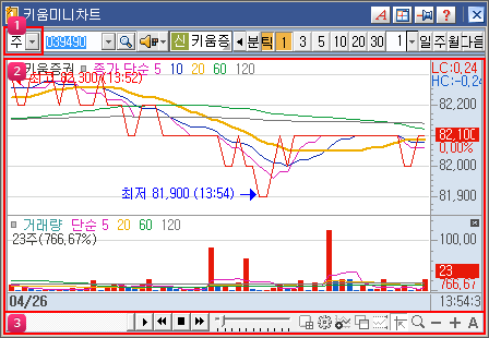 키움미니차트 이미지
