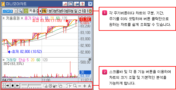 미니모아차트 이미지
