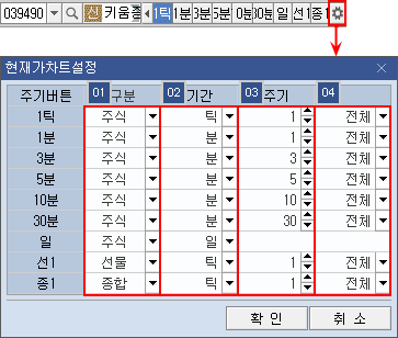 차트의 Presetting
