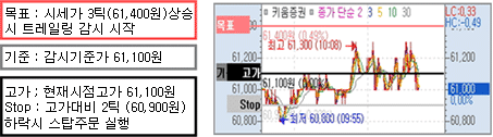 감시시작