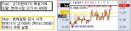 목표가 도달