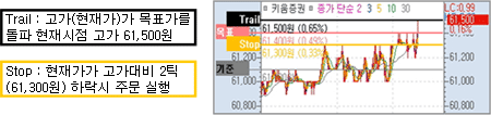 목표가 돌파