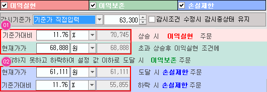 스탑로스 감시기준가 : 63,300원