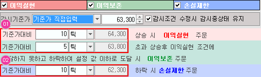 스탑로스 감시기준가