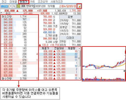 현재가