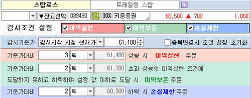트레일링스탑 감시 차트