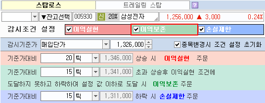 스탑로스 이익실현 감시방법