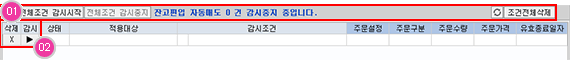 트레일링 스탑 감시기준가