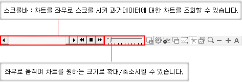 도구버튼