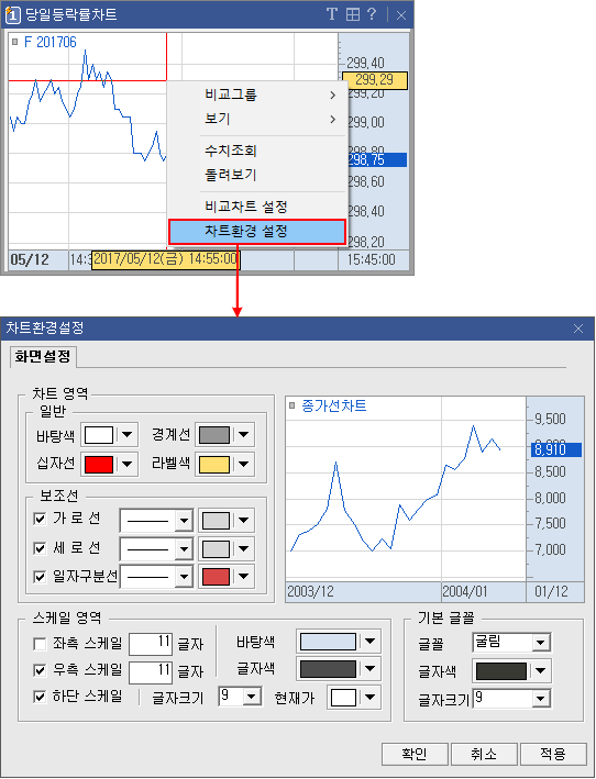 시장 당일등락률차트