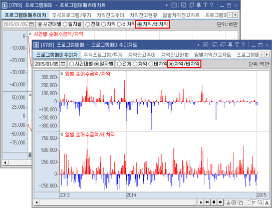 프로그램매매추이차트 메인