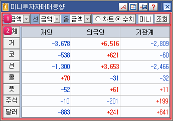 미니투자자 매매동향 이미지
