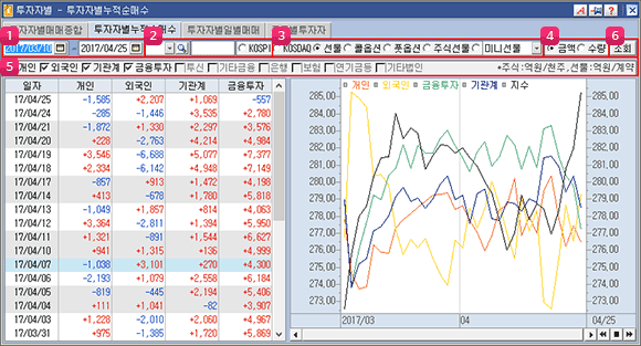 투자자별누적순매수 이미지