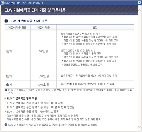 ELW기본예탁금 단계 기준 및 적용내용