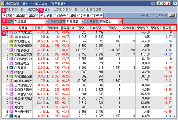시간외 단일가 등락률순위 메인