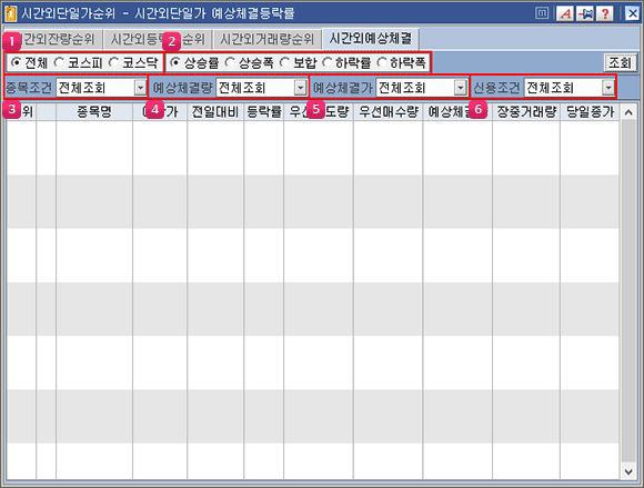 시간외단일가 예상체결등락률 메인