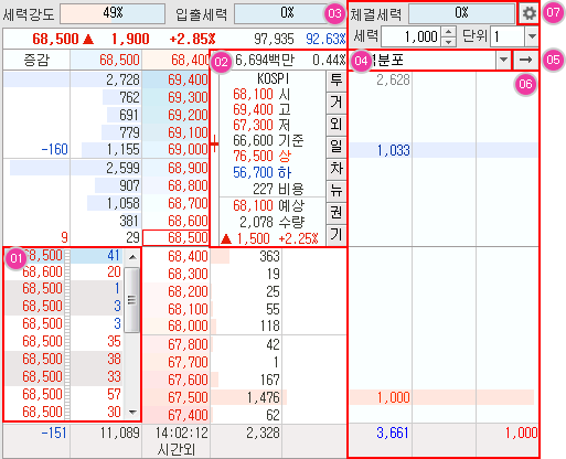 호가창 및 잔량분석