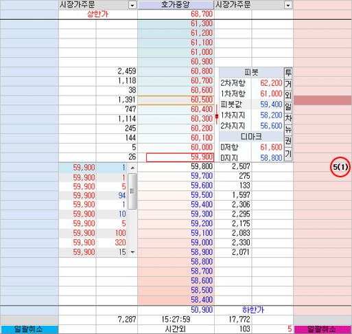 동일수량 추가주문