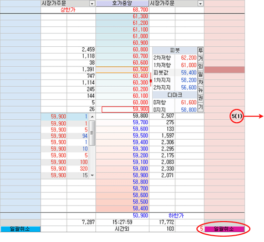 취소