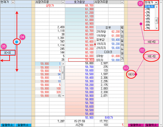 호가감시주문
