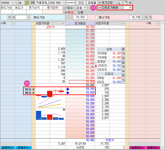 다중호가매매의 사용