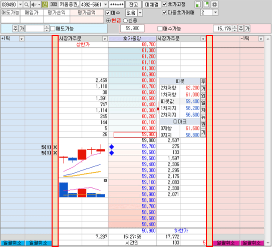 호가감시주문