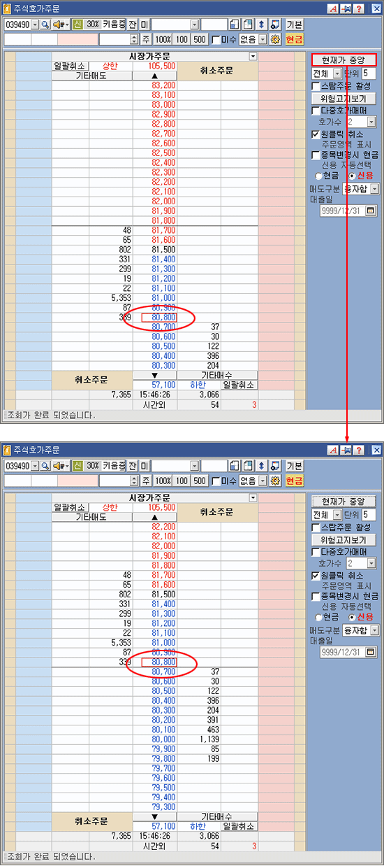 현재가 중앙