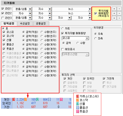 투자자별매매동향